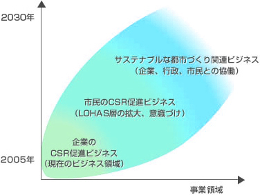 ロードマップ